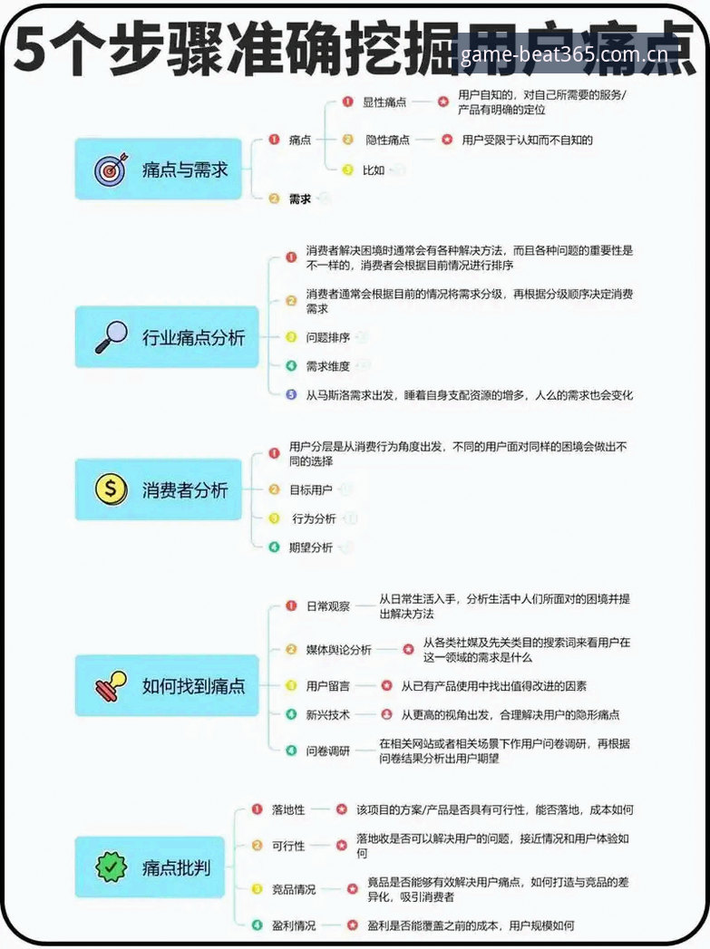 如何通过beat365体育官方版解决移动端体育服务的三大痛点？